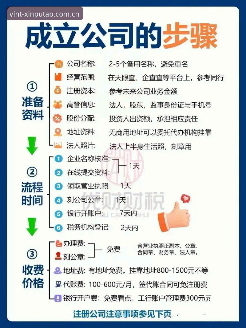新葡萄8883注册方法对比 新葡萄8883注册方法对比操作教程:从经典版到最新入口的完整指南