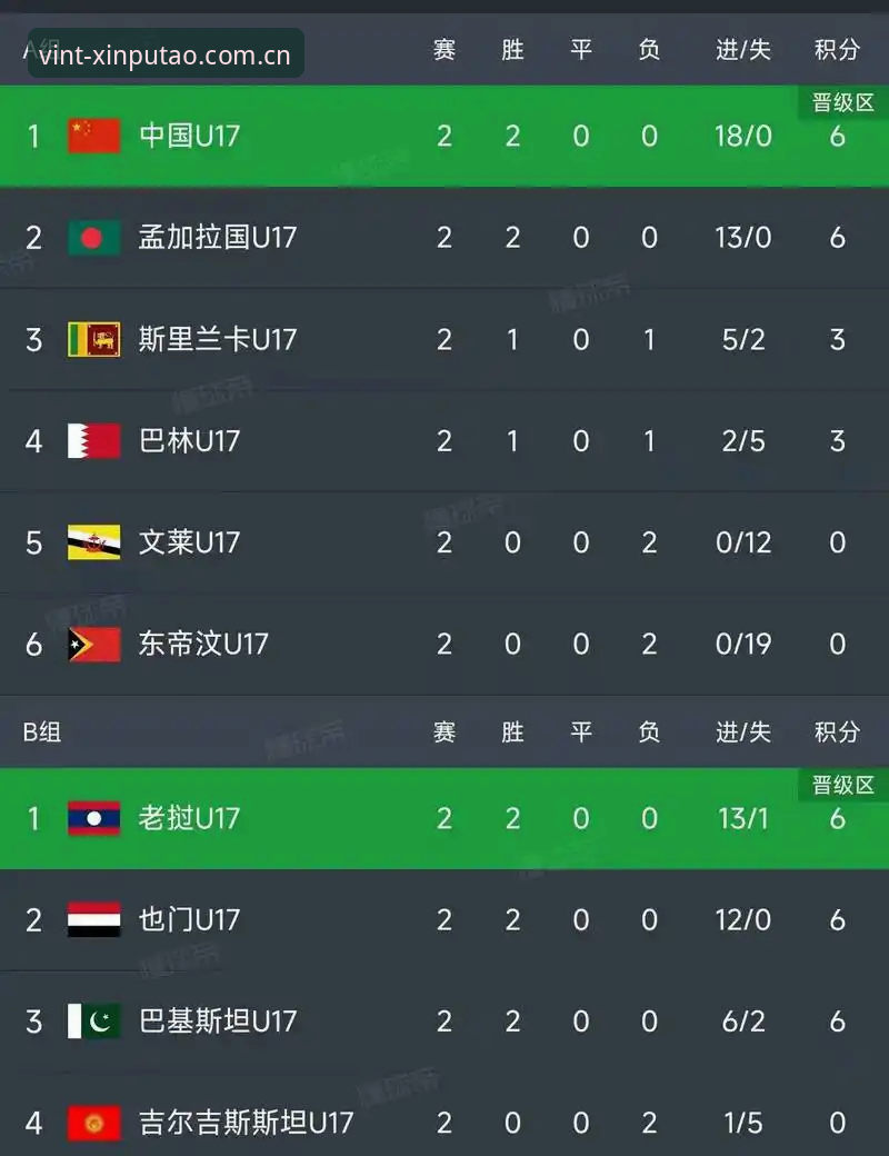 新葡萄8883经典资源 U17世界杯抽签结果深度解析教程:新葡萄8883经典资源带你掌握赛事脉络